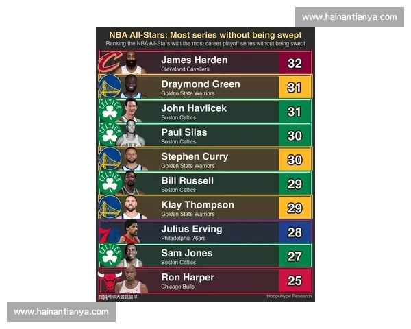 NBA季后赛新星表现：未来之星闪耀时刻_20260523195102